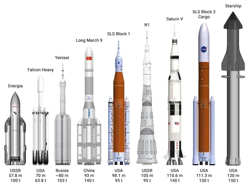 Images Wikimedia Commons/16 Thorenn Super_heavy-lift_launch_vehicles.jpg